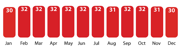 yearly weather temperatures in Singapore